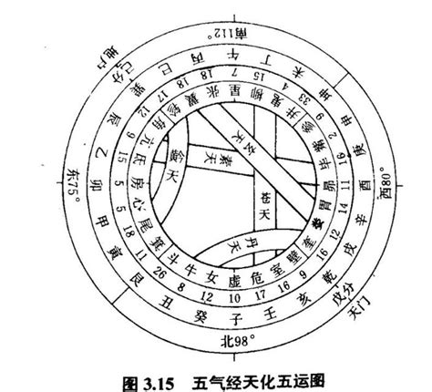 河圖洛書五行|河圖洛書(中國古代文明圖案):淵源流變,演變及地位,源。